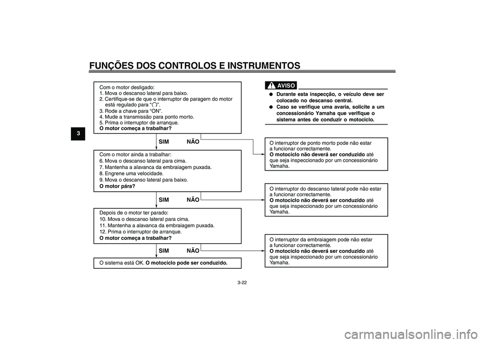 YAMAHA FZ6 SHG 2009  Manual de utilização (in Portuguese) FUNÇÕES DOS CONTROLOS E INSTRUMENTOS
3-22
3
Com o motor desligado:
1. Mova o descanso lateral para baixo.
2. Certifique-se de que o interruptor de paragem do motor 
    está regulado para
3. Rode a