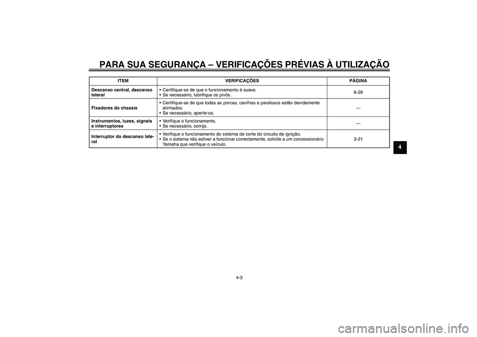 YAMAHA FZ6 SHG 2009  Manual de utilização (in Portuguese) PARA SUA SEGURANÇA – VERIFICAÇÕES PRÉVIAS À UTILIZAÇÃO
4-3
4
Descanso central, descanso 
lateralCertifique-se de que o funcionamento é suave.
Se necessário, lubrifique os pivôs.6-29
Fixa