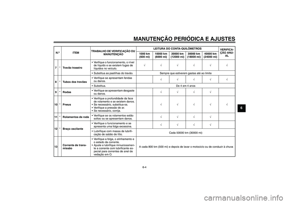 YAMAHA FZ6 SHG 2009  Manual de utilização (in Portuguese) MANUTENÇÃO PERIÓDICA E AJUSTES
6-4
6
7*Tr a vão traseiroVerifique o funcionamento, o nível 
de líquido e se existem fugas de 
líquidos no veículo.√√√√√√
Substitua as pastilhas do