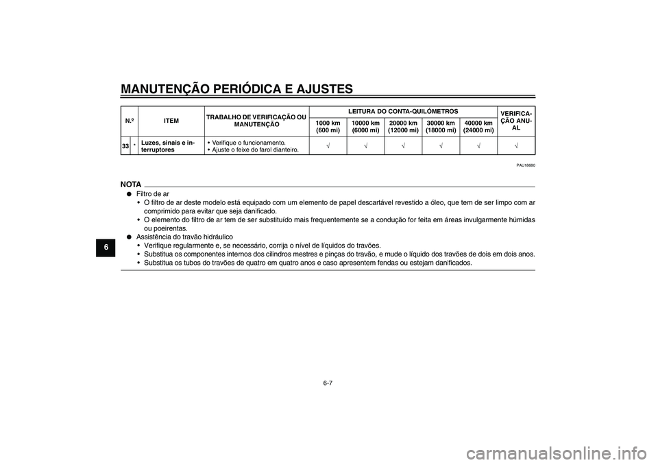 YAMAHA FZ6 SHG 2009  Manual de utilização (in Portuguese) MANUTENÇÃO PERIÓDICA E AJUSTES
6-7
6
PAU18680
NOTA
Filtro de ar
O filtro de ar deste modelo está equipado com um elemento de papel descartável revestido a óleo, que tem de ser limpo com ar
com