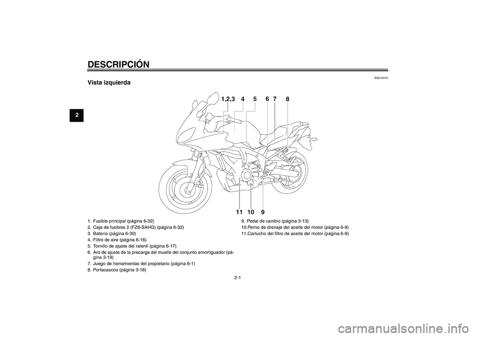 YAMAHA FZ6 SHG 2008  Manuale de Empleo (in Spanish) DESCRIPCIÓN
2-1
2
SAU10410
Vista izquierda1. Fusible principal (página 6-32)
2. Caja de fusibles 2 (FZ6-SAHG) (página 6-32)
3. Batería (página 6-30)
4. Filtro de aire (página 6-16)
5. Tornillo d