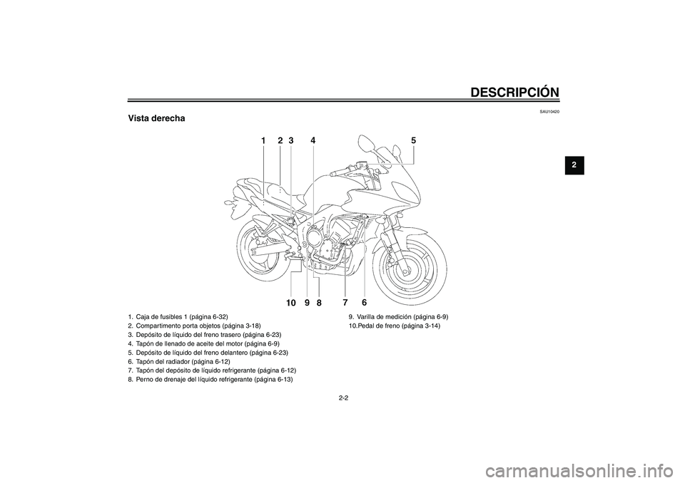 YAMAHA FZ6 SHG 2008  Manuale de Empleo (in Spanish) DESCRIPCIÓN
2-2
2
SAU10420
Vista derecha1. Caja de fusibles 1 (página 6-32)
2. Compartimento porta objetos (página 3-18)
3. Depósito de líquido del freno trasero (página 6-23)
4. Tapón de llena