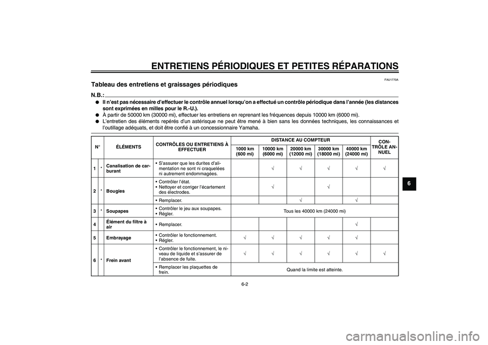 YAMAHA FZ6 SHG 2008 Notices Demploi (in French) ENTRETIENS PÉRIODIQUES ET PETITES RÉPARATIONS
6-2
6
FAU1770A
Tableau des entretiens et graissages périodiques N.B.:
Il n’est pas nécessaire d’effectuer le contrôle annuel lorsqu’on a effec YAMAHA FZ6 SHG 2008 Notices Demploi (in French) ENTRETIENS PÉRIODIQUES ET PETITES RÉPARATIONS
6-2
6
FAU1770A
Tableau des entretiens et graissages périodiques N.B.:
Il n’est pas nécessaire d’effectuer le contrôle annuel lorsqu’on a effec