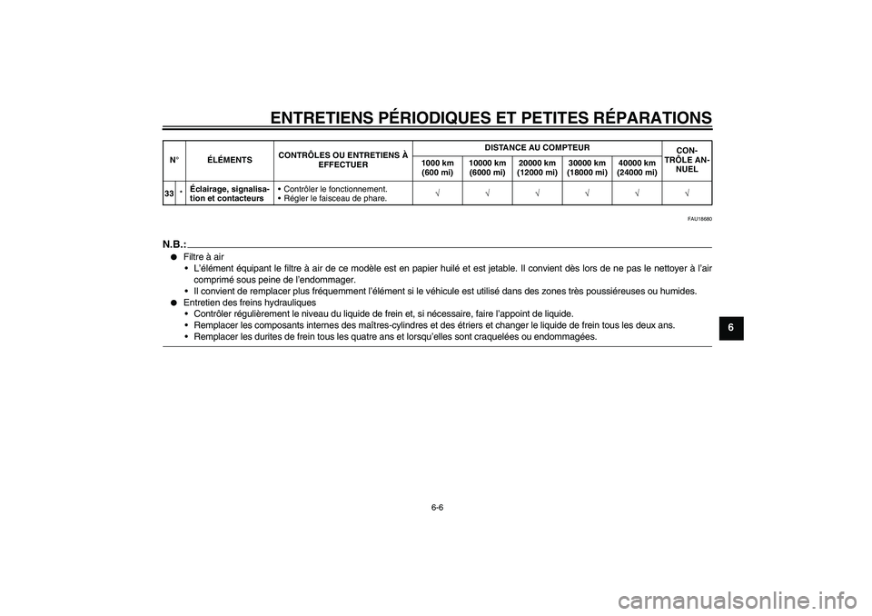 YAMAHA FZ6 SHG 2008 Notices Demploi (in French) ENTRETIENS PÉRIODIQUES ET PETITES RÉPARATIONS
6-6
6
FAU18680
N.B.:
Filtre à air
L’élément équipant le filtre à air de ce modèle est en papier huilé et est jetable. Il convient dès lors d YAMAHA FZ6 SHG 2008 Notices Demploi (in French) ENTRETIENS PÉRIODIQUES ET PETITES RÉPARATIONS
6-6
6
FAU18680
N.B.:
Filtre à air
L’élément équipant le filtre à air de ce modèle est en papier huilé et est jetable. Il convient dès lors d