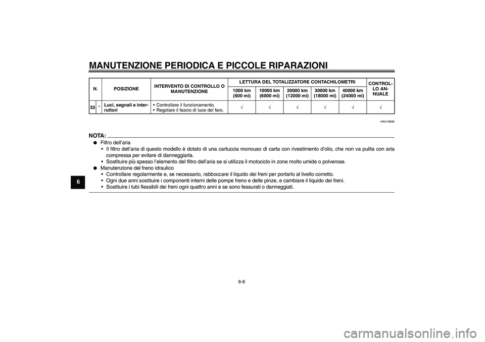 YAMAHA FZ6 SHG 2008  Manuale duso (in Italian) MANUTENZIONE PERIODICA E PICCOLE RIPARAZIONI
6-6
6
HAU18680
NOTA :
Filtro dell’aria
Il filtro dell’aria di questo modello è dotato di una cartuccia monouso di carta con rivestimento d’olio, c
