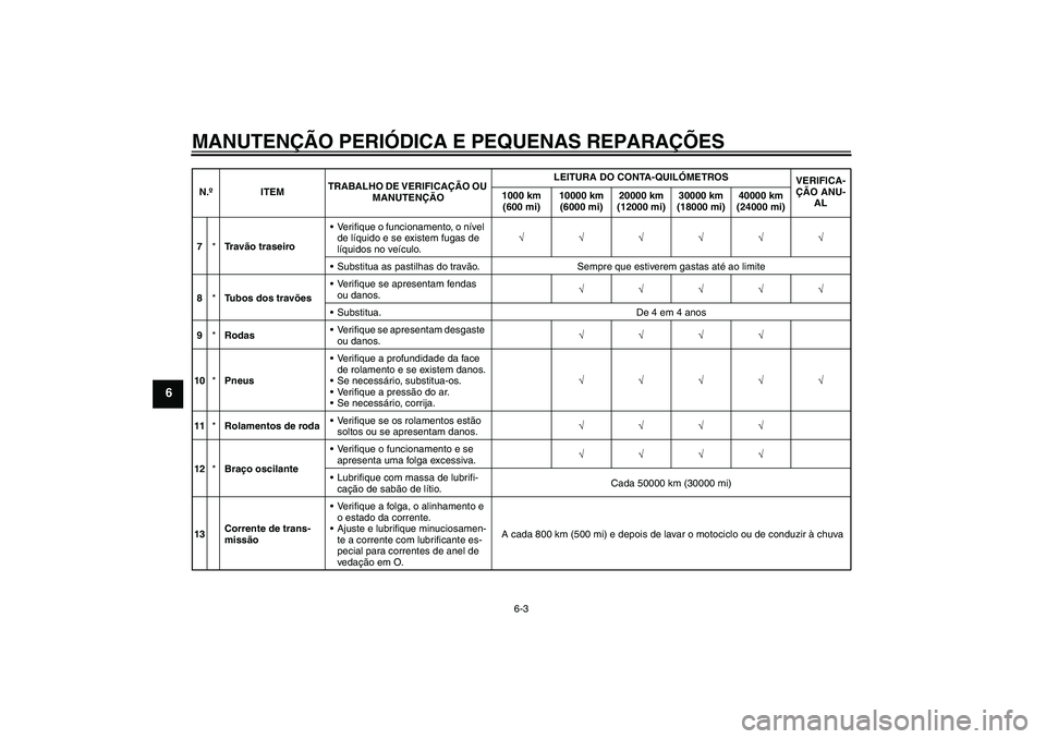 YAMAHA FZ6 SHG 2008  Manual de utilização (in Portuguese) MANUTENÇÃO PERIÓDICA E PEQUENAS REPARAÇÕES
6-3
6
7*Tr a vão traseiroVerifique o funcionamento, o nível 
de líquido e se existem fugas de 
líquidos no veículo.√√√√√√
Substitua a