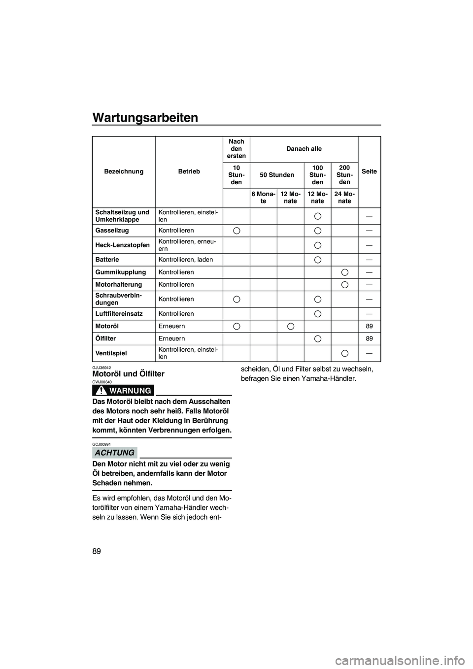 YAMAHA FZR 2013  Betriebsanleitungen (in German) Wartungsarbeiten
89
GJU36942Motoröl und Ölfilter 
WARNUNG
GWJ00340
Das Motoröl bleibt nach dem Ausschalten 
des Motors noch sehr heiß. Falls Motoröl 
mit der Haut oder Kleidung in Berührung 
kom