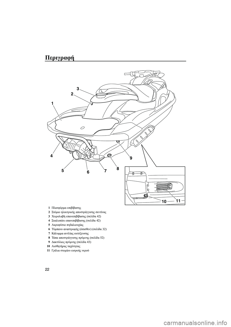 YAMAHA FZR 2012  ΟΔΗΓΌΣ ΧΡΉΣΗΣ (in Greek) Περιγραφή
22
23
9
8
5 1
7
6
11
10
4
1Πλατφόρµα επιβίβασης
2Στόµιο ηλεκτρικής αποστράγγισης σεντίνας
3Χειρολαβή επανεπι