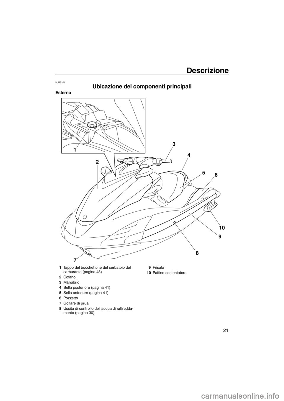 YAMAHA FZR SVHO 2012  Manuale duso (in Italian) Descrizione
21
HJU31011
Ubicazione dei componenti principali 
Esterno
3
4
5
6
10
9
7
8
1
2
1Tappo del bocchettone del serbatoio del 
carburante (pagina 48)
2Cofano
3Manubrio
4Sella posteriore (pagina 
