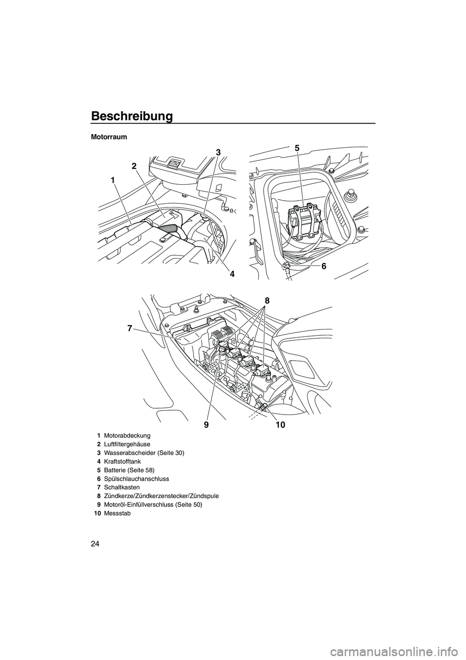 YAMAHA FZR SVHO 2010  Betriebsanleitungen (in German) Beschreibung
24
Motorraum
123
46 5
910
8
7
1Motorabdeckung
2Luftfiltergehäuse
3Wasserabscheider (Seite 30)
4Kraftstofftank
5Batterie (Seite 58)
6Spülschlauchanschluss
7Schaltkasten
8Zündkerze/Zünd