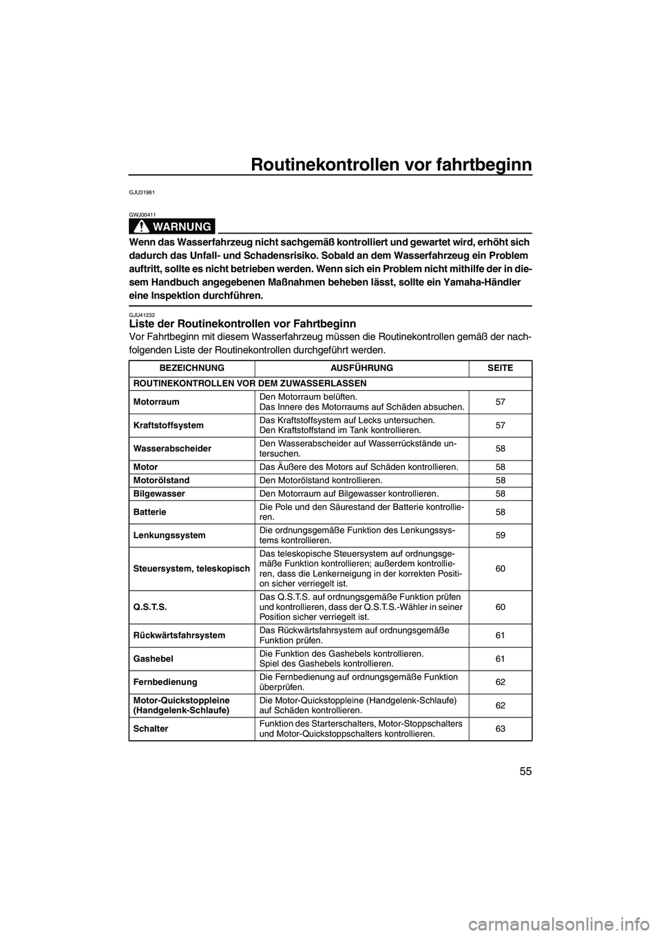 YAMAHA FZR SVHO 2010 Betriebsanleitungen (in German) Routinekontrollen vor fahrtbeginn
55
GJU31981
WARNUNG
GWJ00411
Wenn das Wasserfahrzeug nicht sachgemäß kontrolliert und gewartet wird, erhöht sich
dadurch das Unfall- und Schadensrisiko. Sobald an YAMAHA FZR SVHO 2010 Betriebsanleitungen (in German) Routinekontrollen vor fahrtbeginn
55
GJU31981
WARNUNG
GWJ00411
Wenn das Wasserfahrzeug nicht sachgemäß kontrolliert und gewartet wird, erhöht sich
dadurch das Unfall- und Schadensrisiko. Sobald an