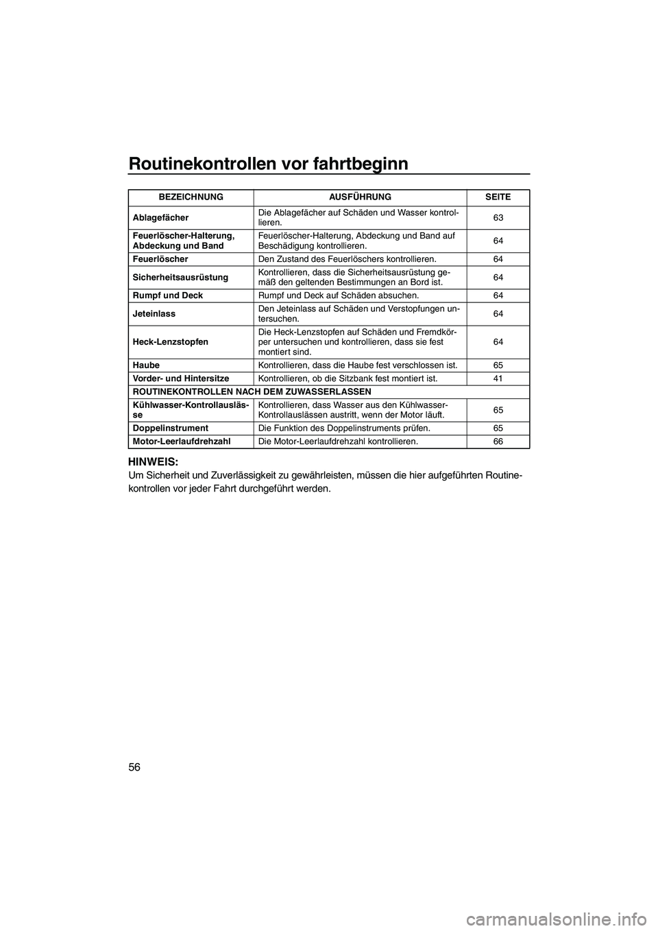 YAMAHA FZR SVHO 2010 Betriebsanleitungen (in German) Routinekontrollen vor fahrtbeginn
56
HINWEIS:
Um Sicherheit und Zuverlässigkeit zu gewährleisten, müssen die hier aufgeführten Routine-
kontrollen vor jeder Fahrt durchgeführt werden.
Ablagefäch YAMAHA FZR SVHO 2010 Betriebsanleitungen (in German) Routinekontrollen vor fahrtbeginn
56
HINWEIS:
Um Sicherheit und Zuverlässigkeit zu gewährleisten, müssen die hier aufgeführten Routine-
kontrollen vor jeder Fahrt durchgeführt werden.
Ablagefäch