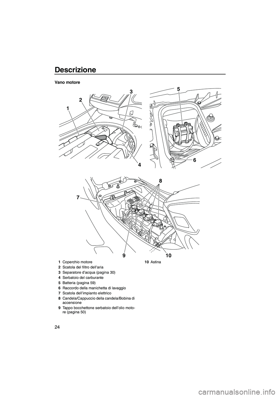 YAMAHA FZR SVHO 2010  Manuale duso (in Italian) Descrizione
24
Vano motore
123
46 5
910
8
7
1Coperchio motore
2Scatola del filtro dell’aria
3Separatore d’acqua (pagina 30)
4Serbatoio del carburante
5Batteria (pagina 59)
6Raccordo della manichet