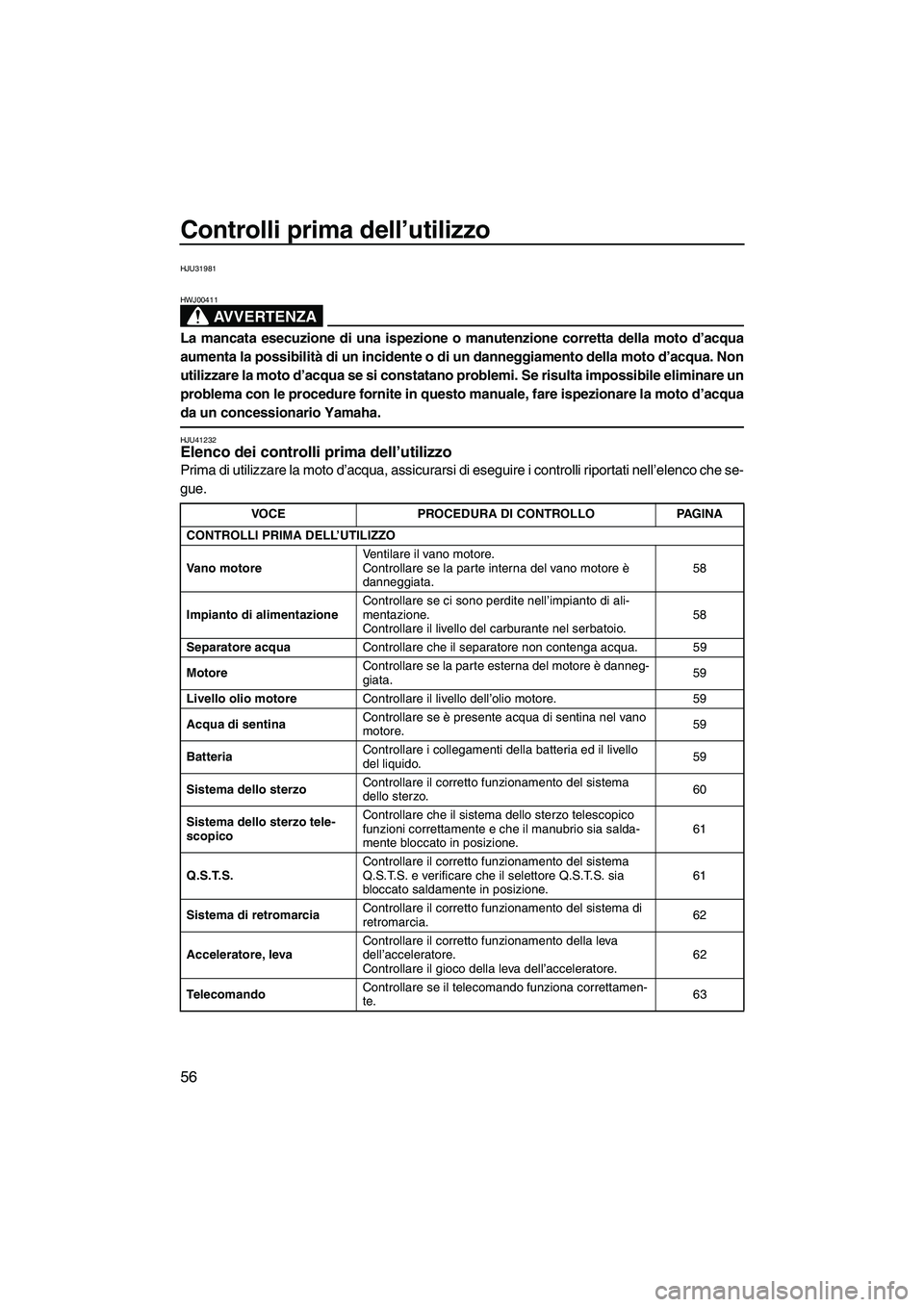 YAMAHA FZR SVHO 2010  Manuale duso (in Italian) Controlli prima dell’utilizzo
56
HJU31981
AVVERTENZA
HWJ00411
La mancata esecuzione di una ispezione o manutenzione corretta della moto d’acqua
aumenta la possibilità di un incidente o di un dann