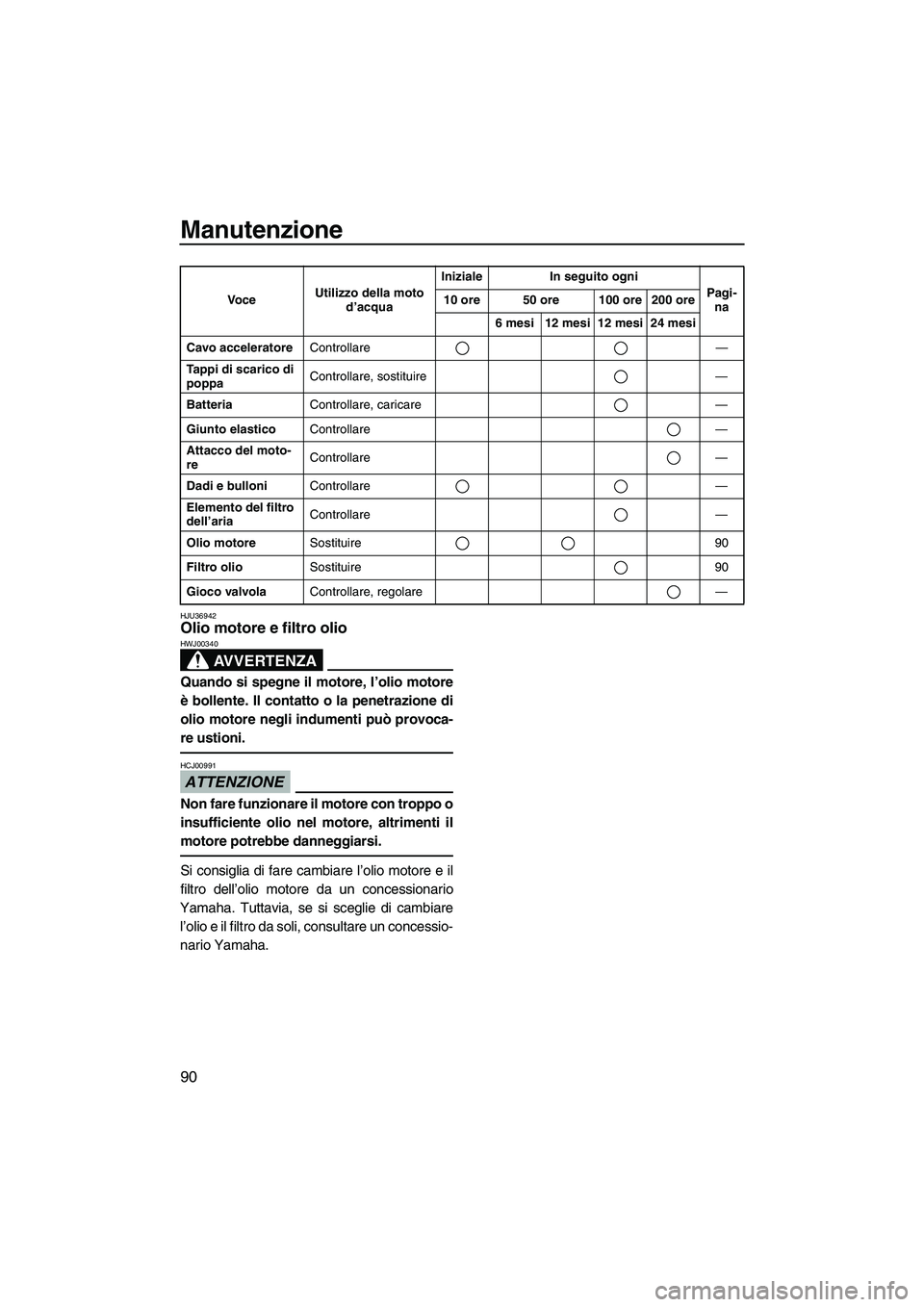 YAMAHA FZR SVHO 2010 Manuale duso (in Italian) Manutenzione
90
HJU36942Olio motore e filtro olio
AVVERTENZA
HWJ00340
Quando si spegne il motore, l’olio motore
è bollente. Il contatto o la penetrazione di
olio motore negli indumenti può provoc YAMAHA FZR SVHO 2010 Manuale duso (in Italian) Manutenzione
90
HJU36942Olio motore e filtro olio
AVVERTENZA
HWJ00340
Quando si spegne il motore, l’olio motore
è bollente. Il contatto o la penetrazione di
olio motore negli indumenti può provoc