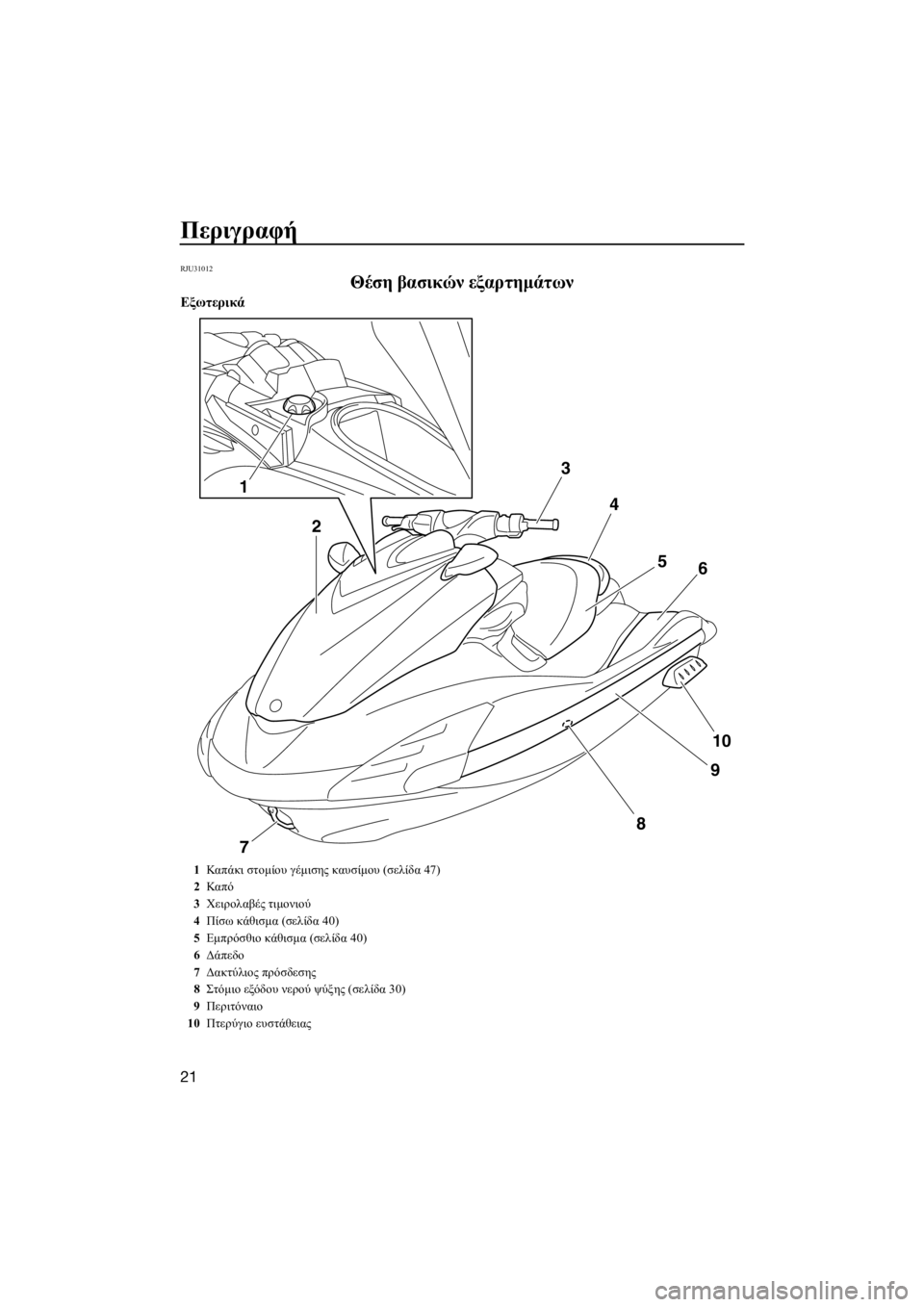 YAMAHA FZR SVHO 2016  ΟΔΗΓΌΣ ΧΡΉΣΗΣ (in Greek) Περιγραφή
21
RJU31012
Θέση βασικών εξαρτημάτων
Εξωτερικά
3
4
5
6
10
9
7
8
1
2
1Καπ άκι στομίου γέμισης καυσίμου (σελίδα 47)
2