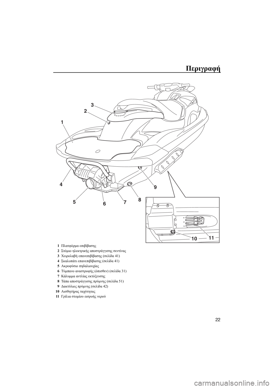 YAMAHA FZR SVHO 2016  ΟΔΗΓΌΣ ΧΡΉΣΗΣ (in Greek) Περιγραφή
22
23
9
8
5 1
7
6
4
11
10
1Πλατφόρμα επιβίβασης
2Στόμιο ηλεκτρικής αποστράγγισης σεντίνας
3Χειρολαβή επανεπι