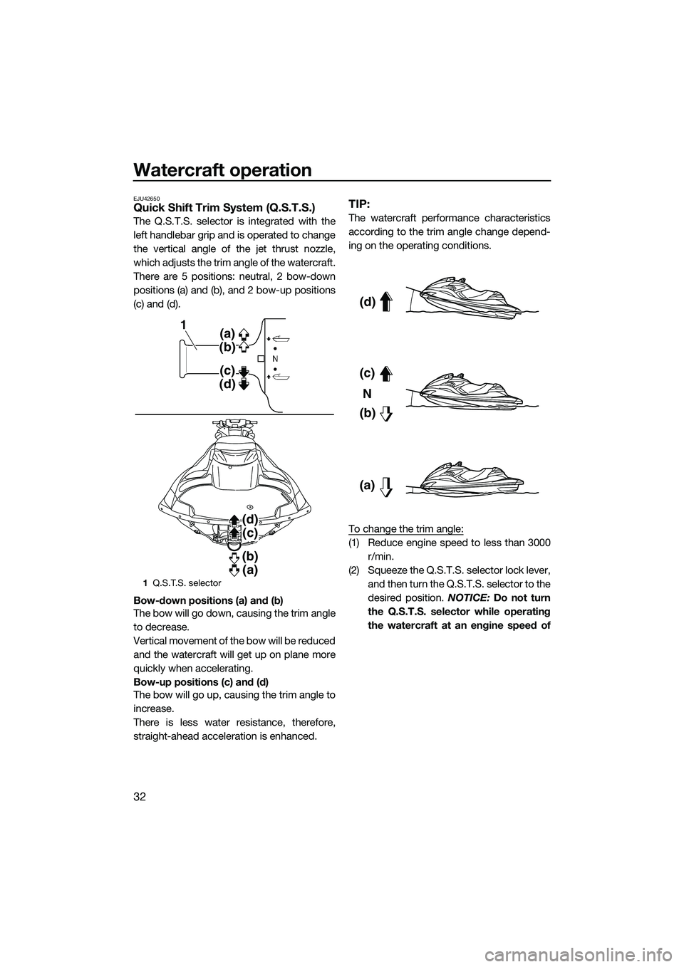 YAMAHA FZR SVHO 2015  Owners Manual Watercraft operation
32
EJU42650Quick Shift Trim System (Q.S.T.S.)
The Q.S.T.S. selector is integrated with the
left handlebar grip and is operated to change
the vertical angle of the jet thrust nozzl