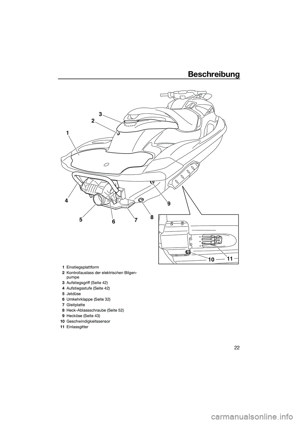 YAMAHA FZR SVHO 2015  Betriebsanleitungen (in German) Beschreibung
22
23
9
8
5
1
7
6
4
11
10
1 Einstiegsplattform
2 Kontrollauslass der elektrischen Bilgen-
pumpe
3 Aufstiegsgriff (Seite 42)
4 Aufstiegsstufe (Seite 42)
5 Jetdüse
6 Umkehrklappe (Seite 32