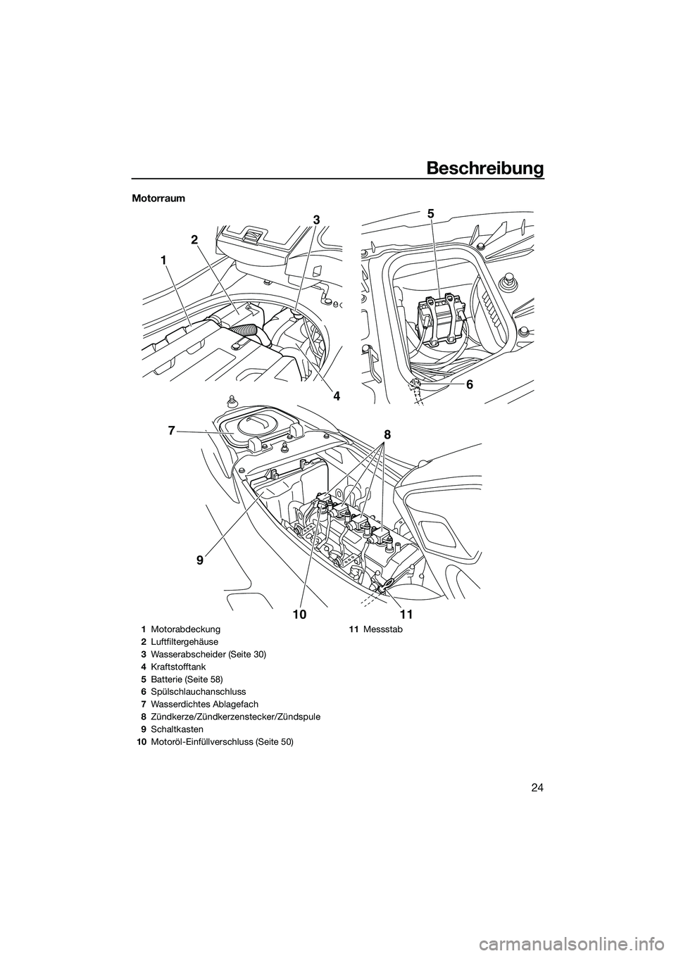 YAMAHA FZR SVHO 2015  Betriebsanleitungen (in German) Beschreibung
24
Motorraum
12
3
4 6
5
10 11
8
97
1 Motorabdeckung
2 Luftfiltergehäuse
3 Wasserabscheider (Seite 30)
4 Kraftstofftank
5 Batterie (Seite 58)
6 Spülschlauchanschluss
7 Wasserdichtes Abla