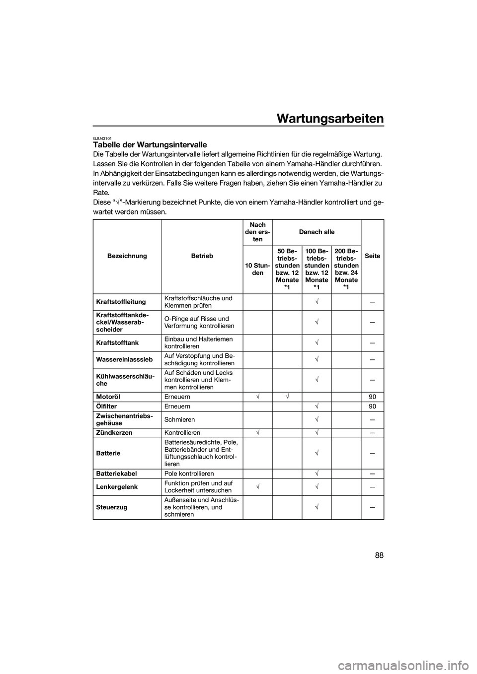 YAMAHA FZR SVHO 2015 Betriebsanleitungen (in German) Wartungsarbeiten
88
GJU43101Tabelle der Wartungsintervalle
Die Tabelle der Wartungsintervalle liefert allgemeine Richtlinien für die regelmäßige Wartung.
Lassen Sie die Kontrollen in der folgenden YAMAHA FZR SVHO 2015 Betriebsanleitungen (in German) Wartungsarbeiten
88
GJU43101Tabelle der Wartungsintervalle
Die Tabelle der Wartungsintervalle liefert allgemeine Richtlinien für die regelmäßige Wartung.
Lassen Sie die Kontrollen in der folgenden