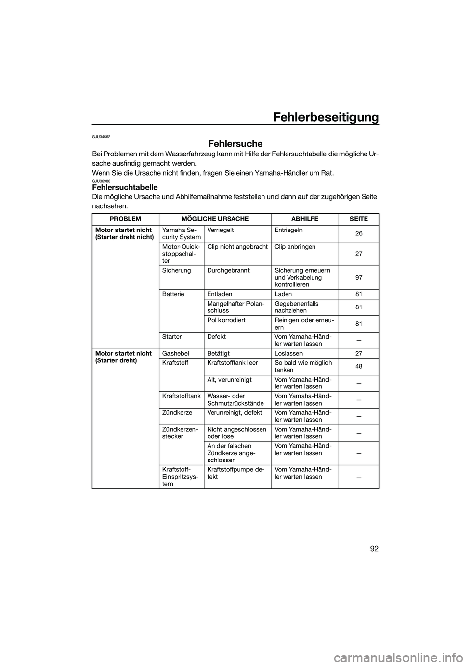 YAMAHA FZR SVHO 2015 Betriebsanleitungen (in German) Fehlerbeseitigung
92
GJU34562
Fehlersuche
Bei Problemen mit dem Wasserfahrzeug kann mit Hilfe der Fehlersuchtabelle die mögliche Ur-
sache ausfindig gemacht werden.
Wenn Sie die Ursache nicht finden, YAMAHA FZR SVHO 2015 Betriebsanleitungen (in German) Fehlerbeseitigung
92
GJU34562
Fehlersuche
Bei Problemen mit dem Wasserfahrzeug kann mit Hilfe der Fehlersuchtabelle die mögliche Ur-
sache ausfindig gemacht werden.
Wenn Sie die Ursache nicht finden,