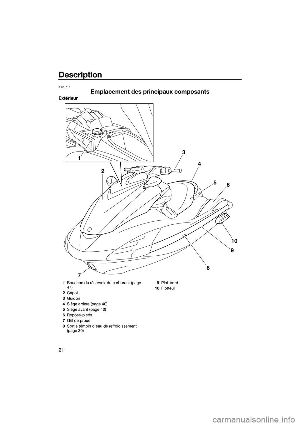 YAMAHA FZR SVHO 2015  Notices Demploi (in French) Description
21
FJU31012
Emplacement des principaux composants
Extérieur
3
4
56
10
9
7
8
1
2
1Bouchon du réservoir du carburant (page 
47)
2 Capot
3 Guidon
4 Siège arrière (page 40)
5 Siège avant 