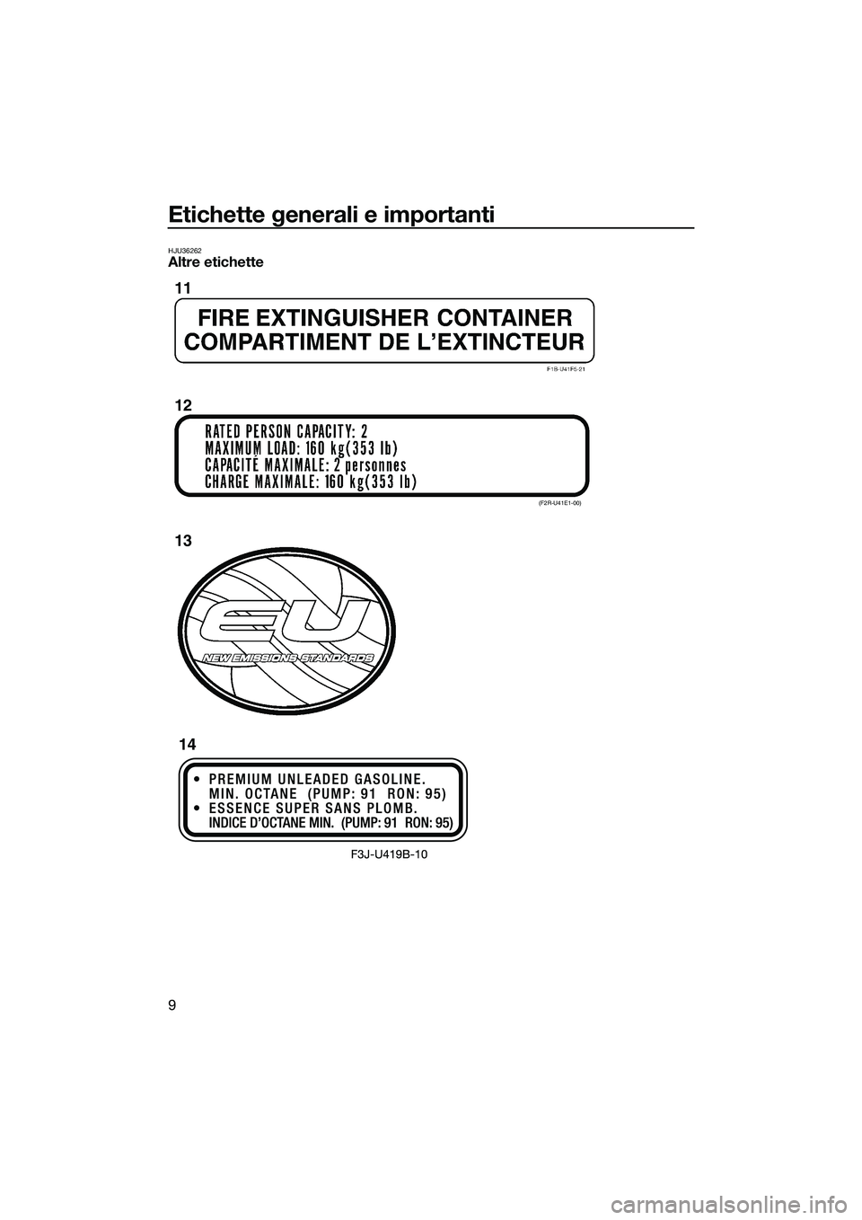 YAMAHA FZR SVHO 2015  Manuale duso (in Italian) Etichette generali e importanti
9
HJU36262Altre etichette
(F2R-U41E1-00)
11
12
1314
UF3L71H0.book  Page 9  Friday, June 13, 2014  5:12 PM 