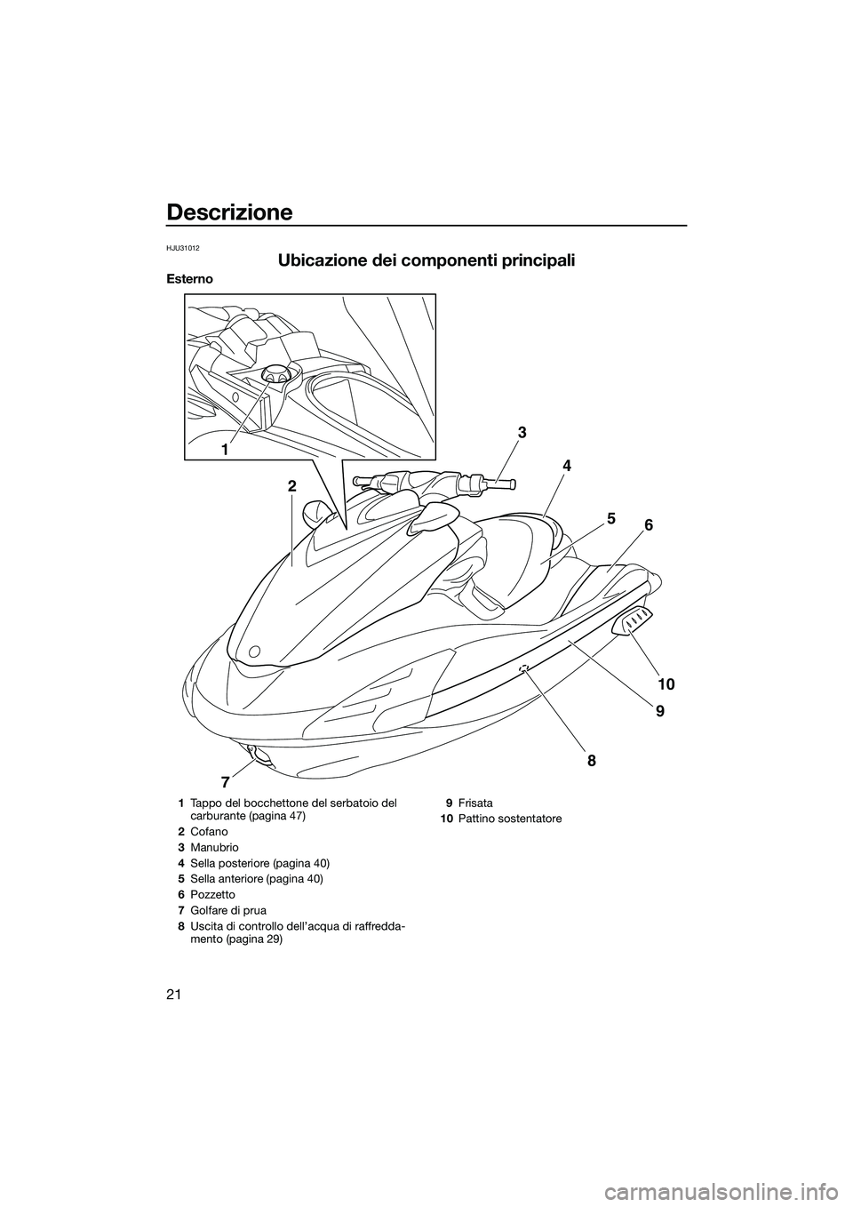 YAMAHA FZR SVHO 2015  Manuale duso (in Italian) Descrizione
21
HJU31012
Ubicazione dei componenti principali
Esterno
34
56
10
9
7
8
1
2
1Tappo del bocchettone del serbatoio del 
carburante (pagina 47)
2 Cofano
3 Manubrio
4 Sella posteriore (pagina 