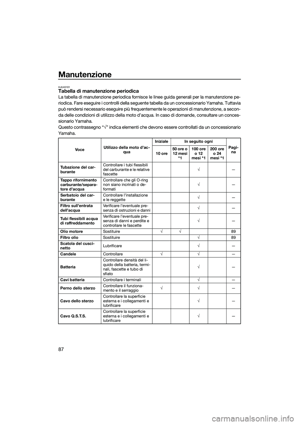 YAMAHA FZR SVHO 2015  Manuale duso (in Italian) Manutenzione
87
HJU43101Tabella di manutenzione periodica
La tabella di manutenzione periodica fornisce le linee guida generali per la manutenzione pe-
riodica. Fare eseguire i controlli della seguent