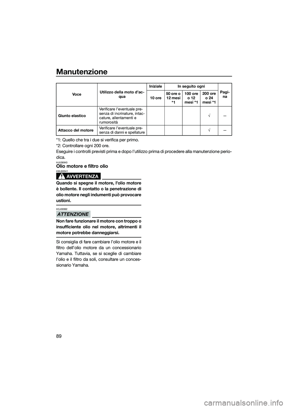 YAMAHA FZR SVHO 2015  Manuale duso (in Italian) Manutenzione
89
*1: Quello che tra i due si verifica per primo.
*2: Controllare ogni 200 ore.
Eseguire i controlli previsti prima e dopo l’utilizzo prima di procedere alla manutenzione perio-
dica.
