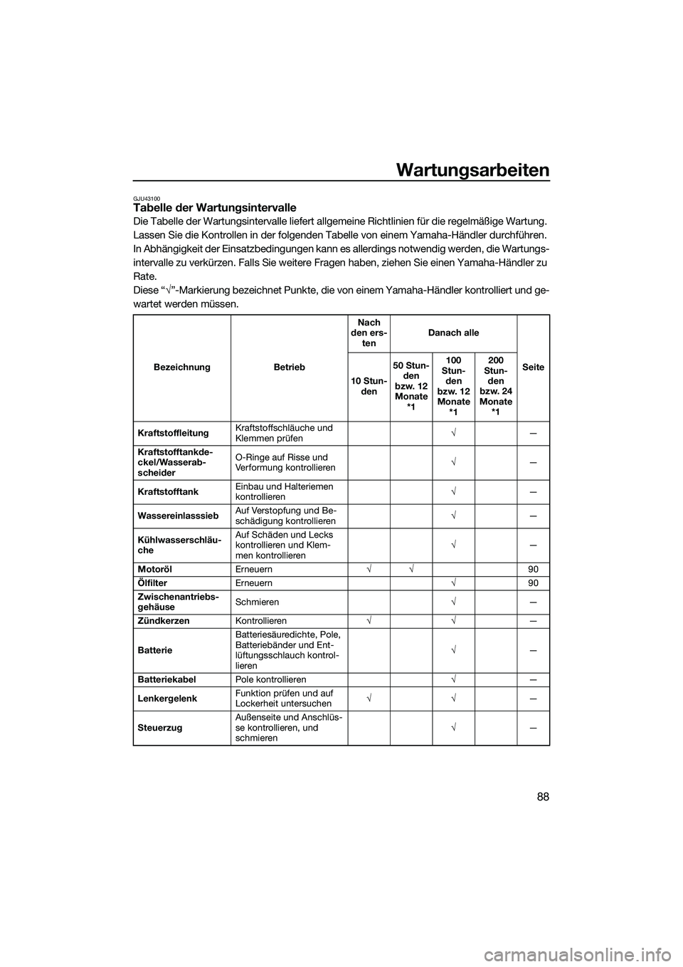 YAMAHA FZR SVHO 2014 Betriebsanleitungen (in German) Wartungsarbeiten
88
GJU43100Tabelle der Wartungsintervalle
Die Tabelle der Wartungsintervalle liefert allgemeine Richtlinien für die regelmäßige Wartung.
Lassen Sie die Kontrollen in der folgenden YAMAHA FZR SVHO 2014 Betriebsanleitungen (in German) Wartungsarbeiten
88
GJU43100Tabelle der Wartungsintervalle
Die Tabelle der Wartungsintervalle liefert allgemeine Richtlinien für die regelmäßige Wartung.
Lassen Sie die Kontrollen in der folgenden