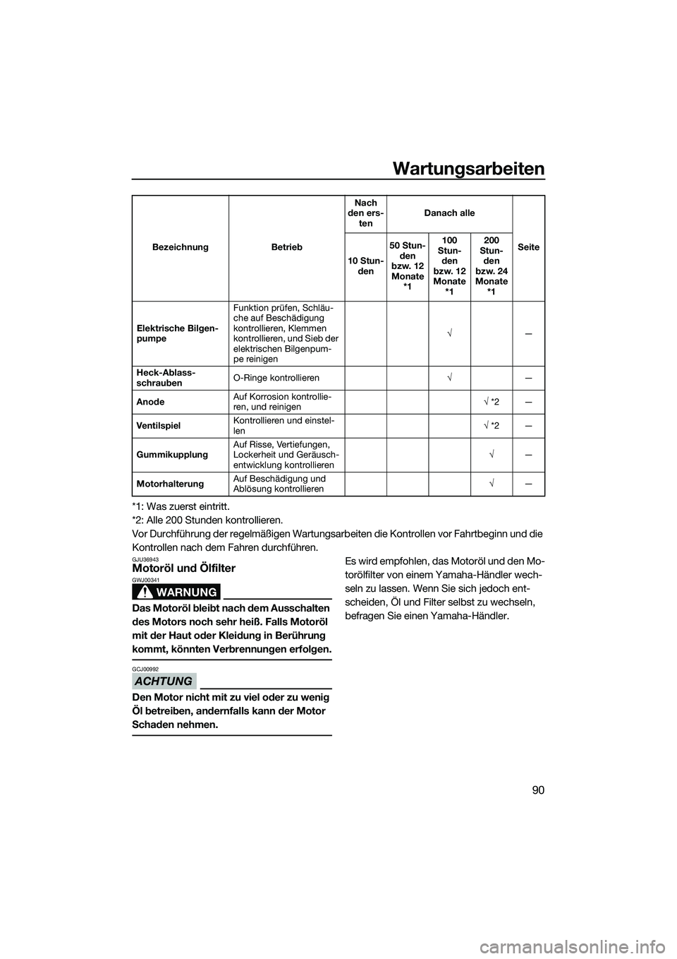 YAMAHA FZR SVHO 2014 Betriebsanleitungen (in German) Wartungsarbeiten
90
*1: Was zuerst eintritt.
*2: Alle 200 Stunden kontrollieren.
Vor Durchführung der regelmäßigen Wartungsarbeiten die Kontrollen vor Fahrtbeginn und die
Kontrollen nach dem Fahre YAMAHA FZR SVHO 2014 Betriebsanleitungen (in German) Wartungsarbeiten
90
*1: Was zuerst eintritt.
*2: Alle 200 Stunden kontrollieren.
Vor Durchführung der regelmäßigen Wartungsarbeiten die Kontrollen vor Fahrtbeginn und die
Kontrollen nach dem Fahre