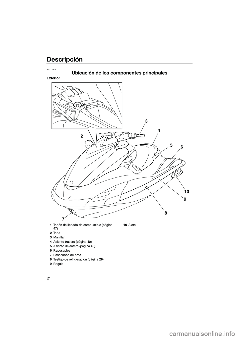 YAMAHA FZR SVHO 2014  Manuale de Empleo (in Spanish) Descripción
21
SJU31012
Ubicación de los componentes principales
Exterior
3
4
56
10
9
7
8
1
2
1Tapón de llenado de combustible (página 
47)
2 Ta p a
3 Manillar
4 Asiento trasero (página 40)
5 Asi