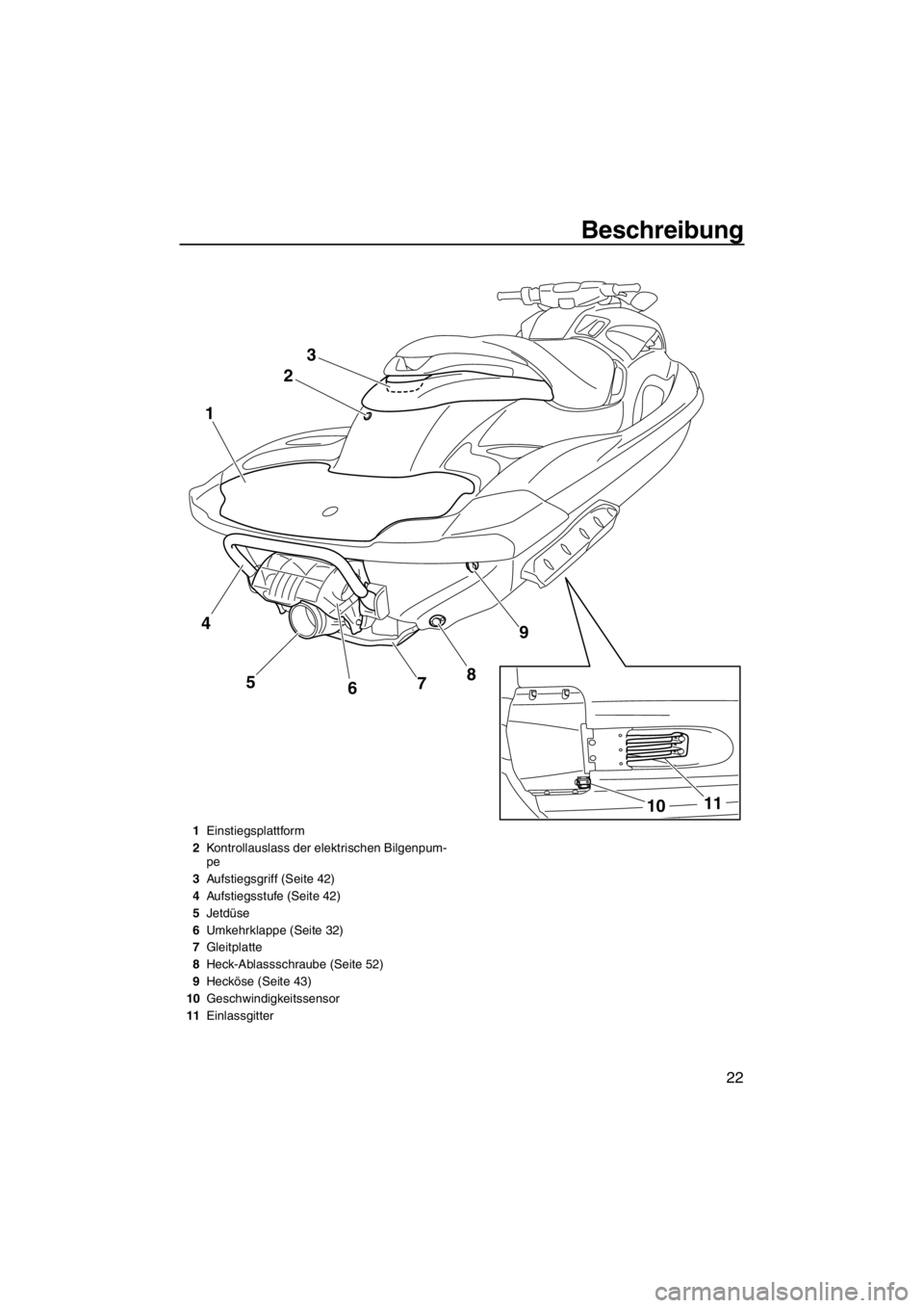 YAMAHA FZR SVHO 2013  Betriebsanleitungen (in German) Beschreibung
22
23
9
8
5 1
7
6
11
10
4
1Einstiegsplattform
2Kontrollauslass der elektrischen Bilgenpum-
pe
3Aufstiegsgriff (Seite 42)
4Aufstiegsstufe (Seite 42)
5Jetdüse
6Umkehrklappe (Seite 32)
7Gle