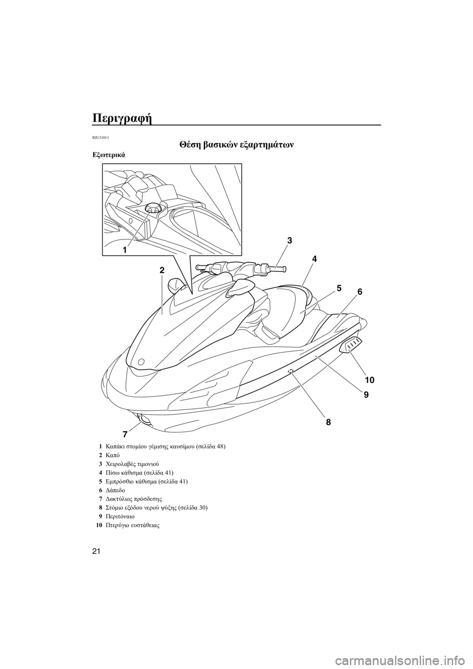 YAMAHA FZR SVHO 2013  ΟΔΗΓΌΣ ΧΡΉΣΗΣ (in Greek) Περιγραφή
21
RJU31011
Θέση βασικών εξαρτημάτων 
Εξωτερικά
3
4
5
6
10
9
7
8
1
2
1Καπ άκι στομίου γέμισης καυσίμου (σελίδα 48)
2