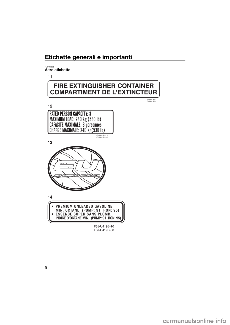 YAMAHA FZS 2015  Manuale duso (in Italian) Etichette generali e importanti
9
HJU36262Altre etichette
F3J-U419B-10 
F3J-U419B-30
F1B-U41F5-11 
F1B-U41F5-21
(F1S-U41E1-11) 
(F2S-U41E1-10)
11
12
13
14
UF3K71H0.book  Page 9  Wednesday, August 6, 2