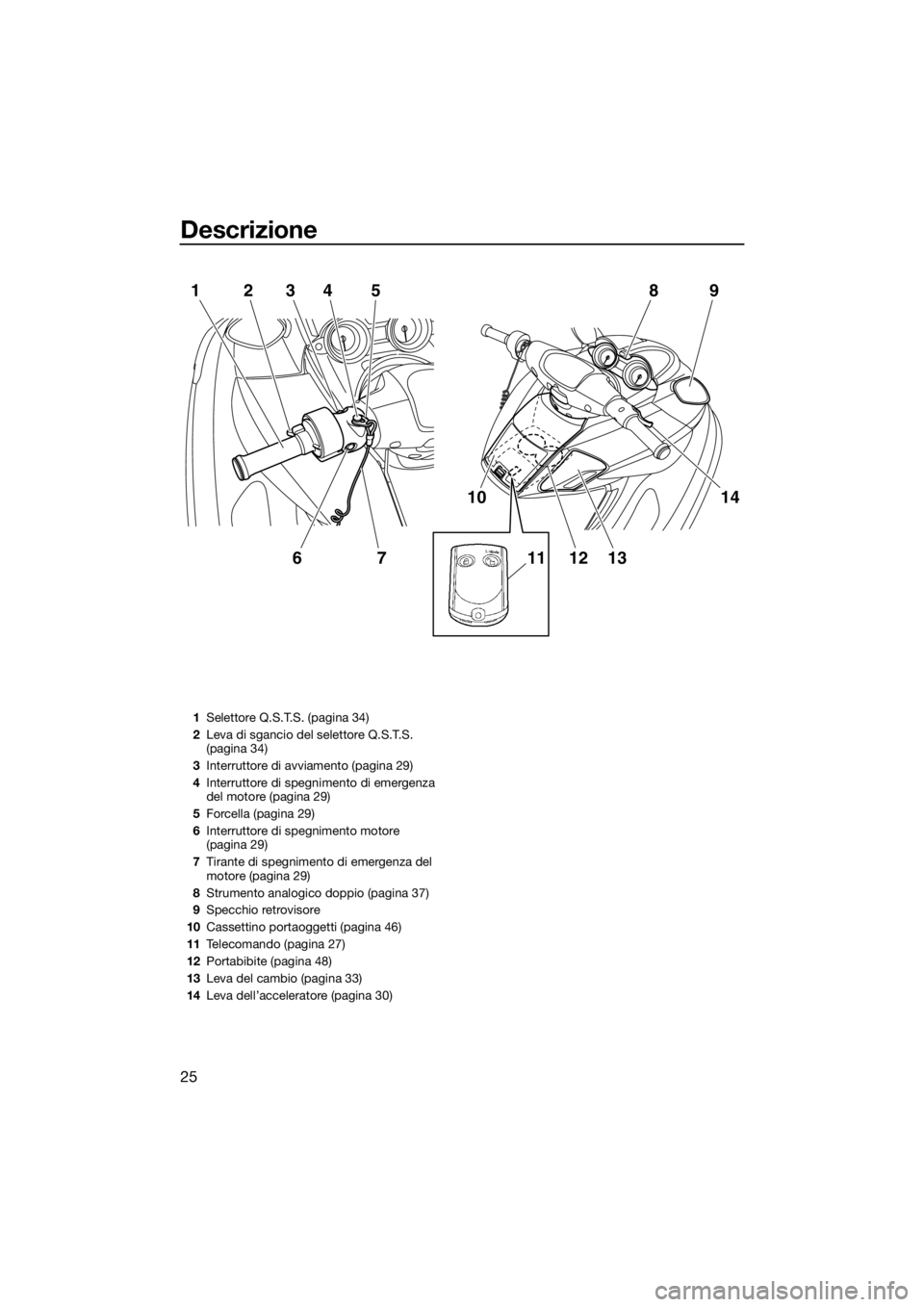 YAMAHA FZS 2015  Manuale duso (in Italian) Descrizione
25
1234
675
10
1112 1314 9 8
1Selettore Q.S.T.S. (pagina 34)
2Leva di sgancio del selettore Q.S.T.S. 
(pagina 34)
3Interruttore di avviamento (pagina 29)
4Interruttore di spegnimento di em