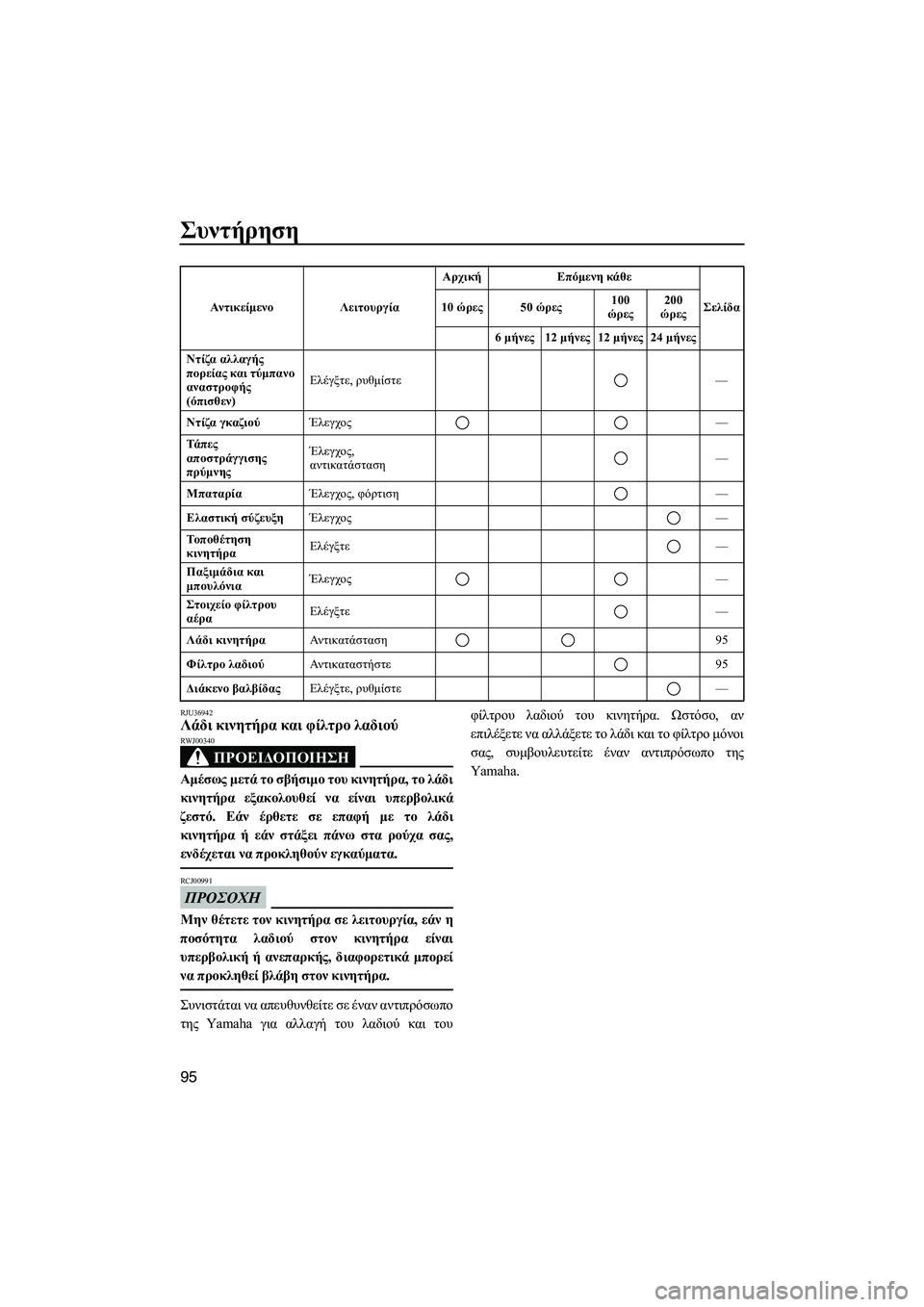 YAMAHA FZS 2013 ΟΔΗΓΌΣ ΧΡΉΣΗΣ (in Greek) Συντήρηση
95
RJU36942Λάδι κινητήρα και φίλτρο λαδιού
ΠΡΟΕΙΔΟΠΟΙΗΣΗ
RWJ00340
Αμέσως μετά το σβήσιμο του κινητήρα YAMAHA FZS 2013 ΟΔΗΓΌΣ ΧΡΉΣΗΣ (in Greek) Συντήρηση
95
RJU36942Λάδι κινητήρα και φίλτρο λαδιού
ΠΡΟΕΙΔΟΠΟΙΗΣΗ
RWJ00340
Αμέσως μετά το σβήσιμο του κινητήρα