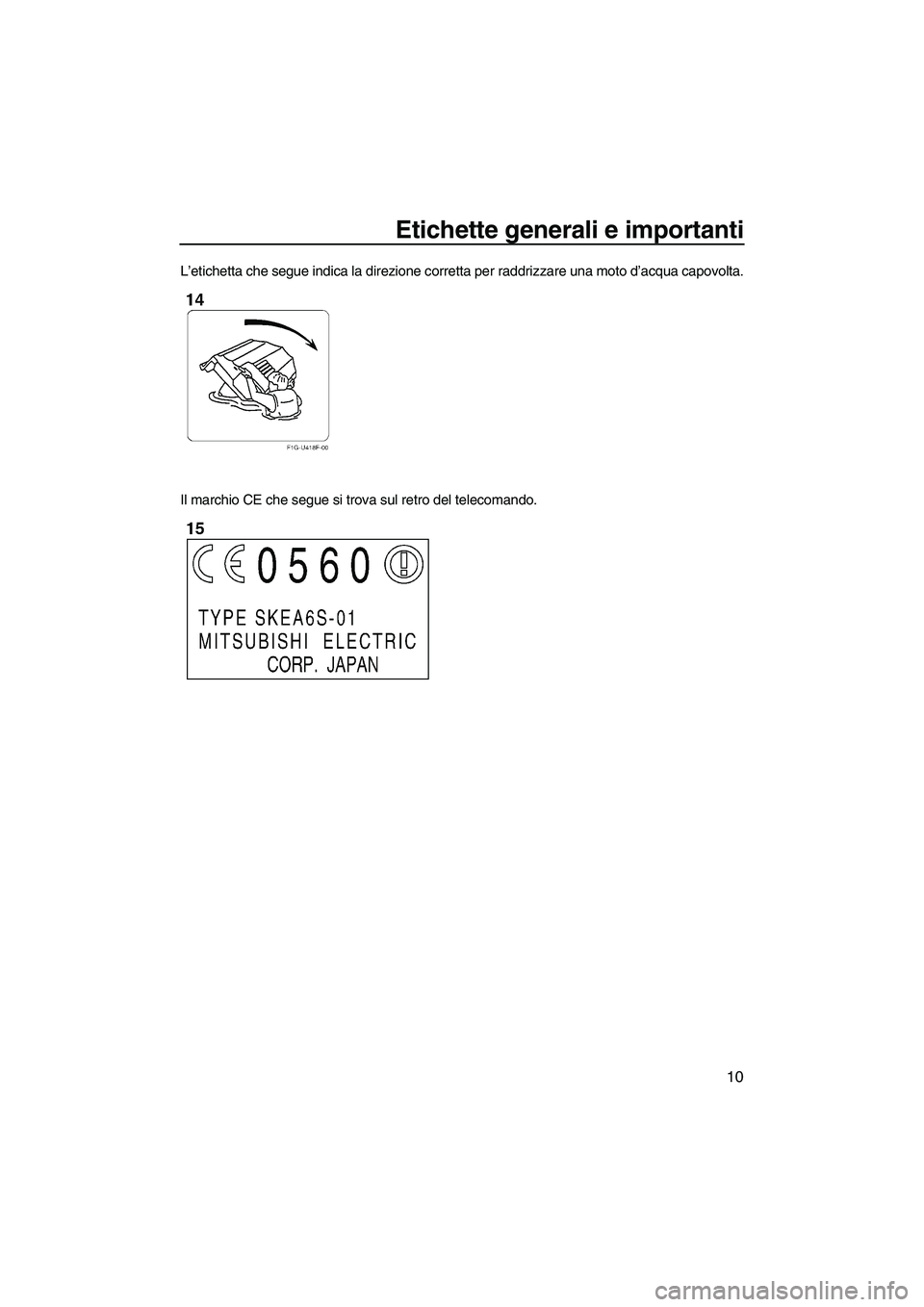 YAMAHA FZS 2013  Manuale duso (in Italian) Etichette generali e importanti
10
L’etichetta che segue indica la direzione corretta per raddrizzare una moto d’acqua capovolta.
Il marchio CE che segue si trova sul retro del telecomando.
UF2C74