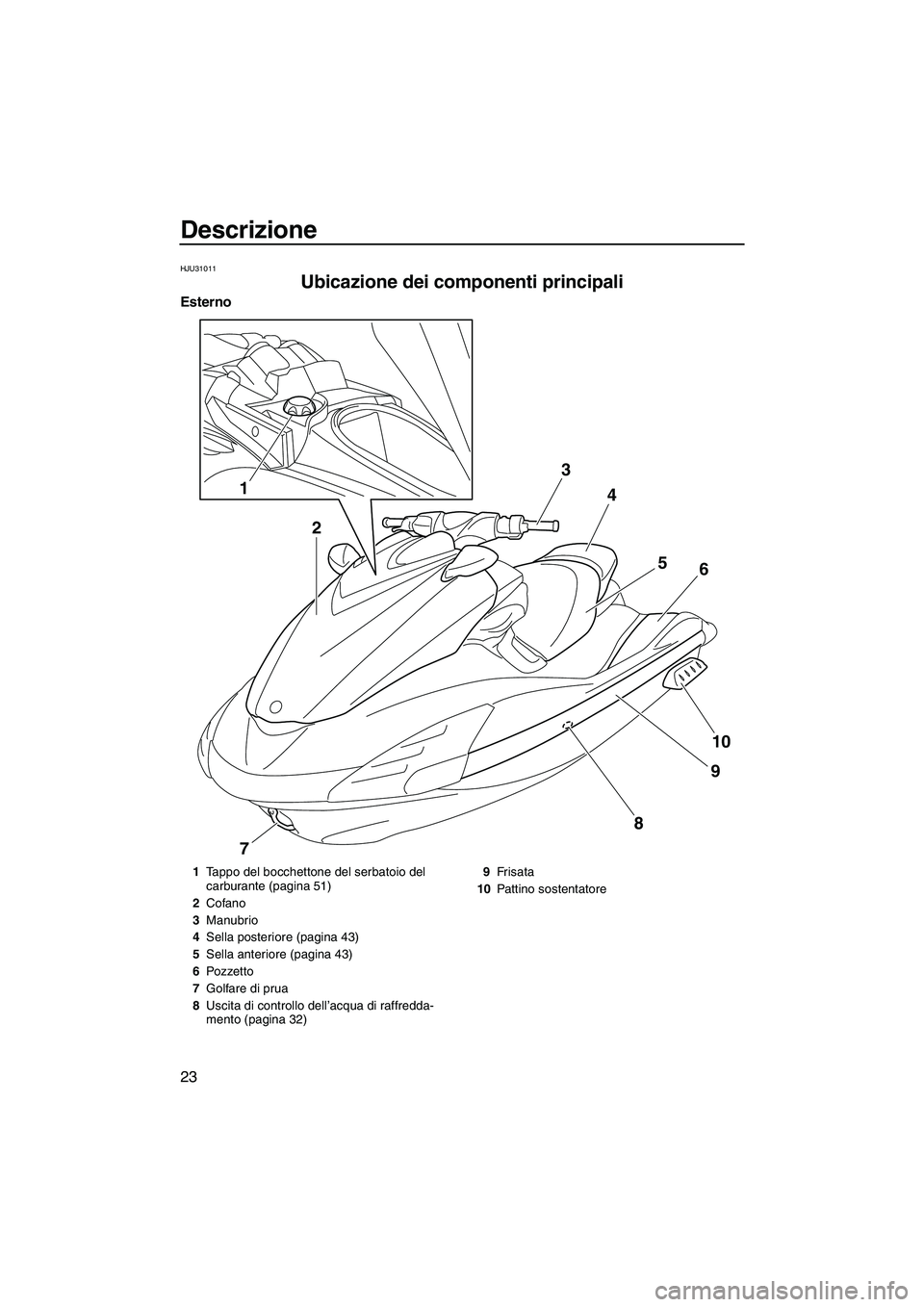 YAMAHA FZS 2013  Manuale duso (in Italian) Descrizione
23
HJU31011
Ubicazione dei componenti principali 
Esterno
1
2 3
4
56
10
9
8
7
1 Tappo del bocchettone del serbatoio del 
carburante (pagina 51)
2 Cofano
3 Manubrio
4 Sella posteriore (pagi