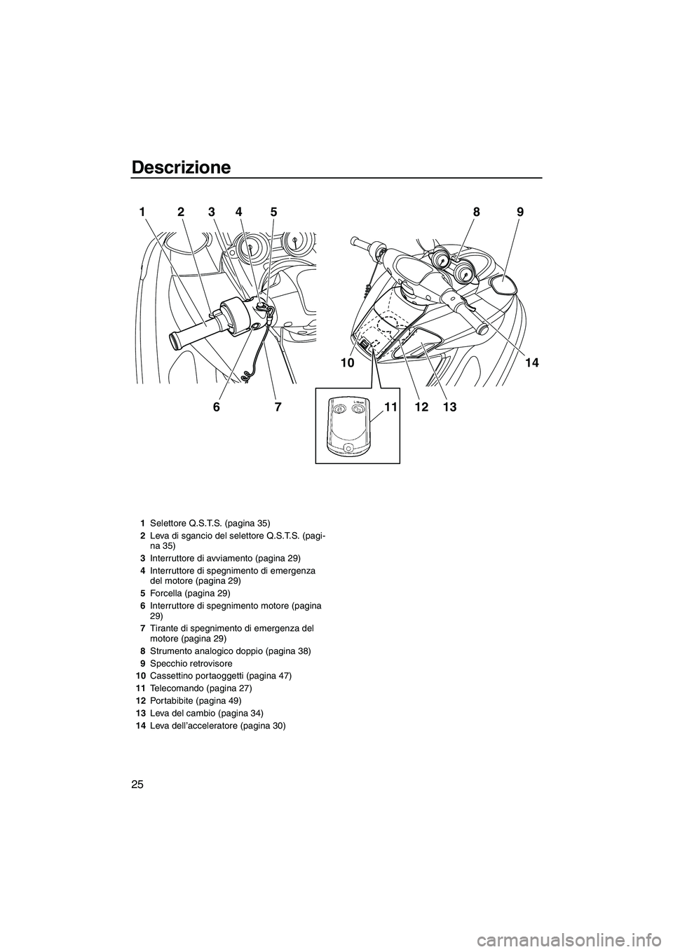YAMAHA FZS 2013  Manuale duso (in Italian) Descrizione
25
1234675
10
1112 13
14
98
1
Selettore Q.S.T.S. (pagina 35)
2 Leva di sgancio del selettore Q.S.T.S. (pagi-
na 35)
3 Interruttore di avviamento (pagina 29)
4 Interruttore di spegnimento d