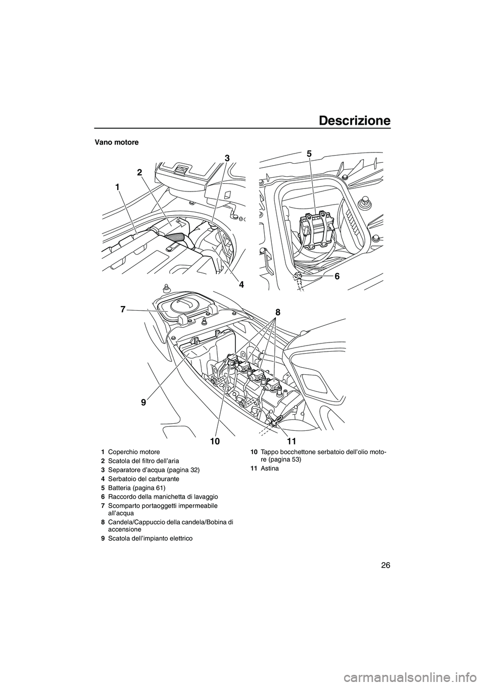 YAMAHA FZS 2013  Manuale duso (in Italian) Descrizione
26
Vano motore
12
3
4 6
5
10 11
8
97
1 Coperchio motore
2 Scatola del filtro dell’aria
3 Separatore d’acqua (pagina 32)
4 Serbatoio del carburante
5 Batteria (pagina 61)
6 Raccordo del