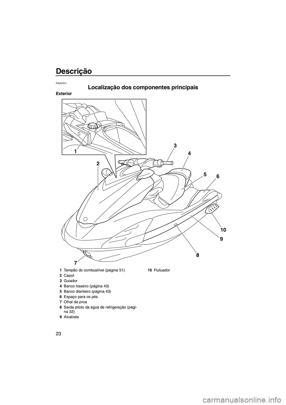 YAMAHA FZS 2013  Manual de utilização (in Portuguese) Descrição
23
PJU31011
Localização dos componentes principais 
Exterior
1
2 3
4
56
10
9
8
7
1 Tampão do combustível (página 51)
2 Capot
3 Guiador
4 Banco traseiro (página 43)
5 Banco dianteiro 