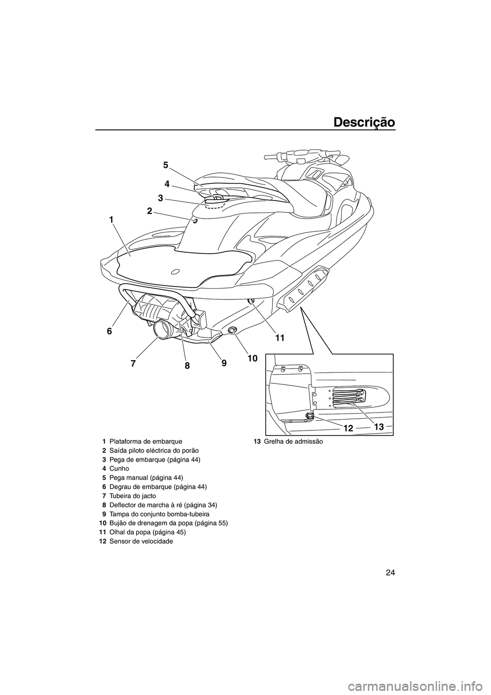 YAMAHA FZS 2013  Manual de utilização (in Portuguese) Descrição
24
24
11
10
9
8
7
1
3
5
13
12
6
1 Plataforma de embarque
2 Saída piloto eléctrica do porão
3 Pega de embarque (página 44)
4 Cunho
5 Pega manual (página 44)
6 Degrau de embarque (pági