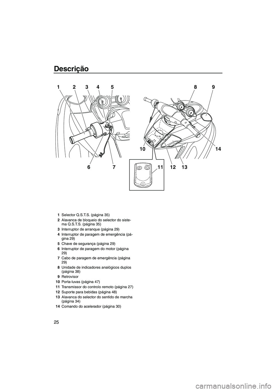 YAMAHA FZS 2013  Manual de utilização (in Portuguese) Descrição
25
1234675
10
1112 13
14
98
1
Selector Q.S.T.S. (página 35)
2 Alavanca de bloqueio do selector do siste-
ma Q.S.T.S. (página 35)
3 Interruptor de arranque (página 29)
4 Interruptor de p