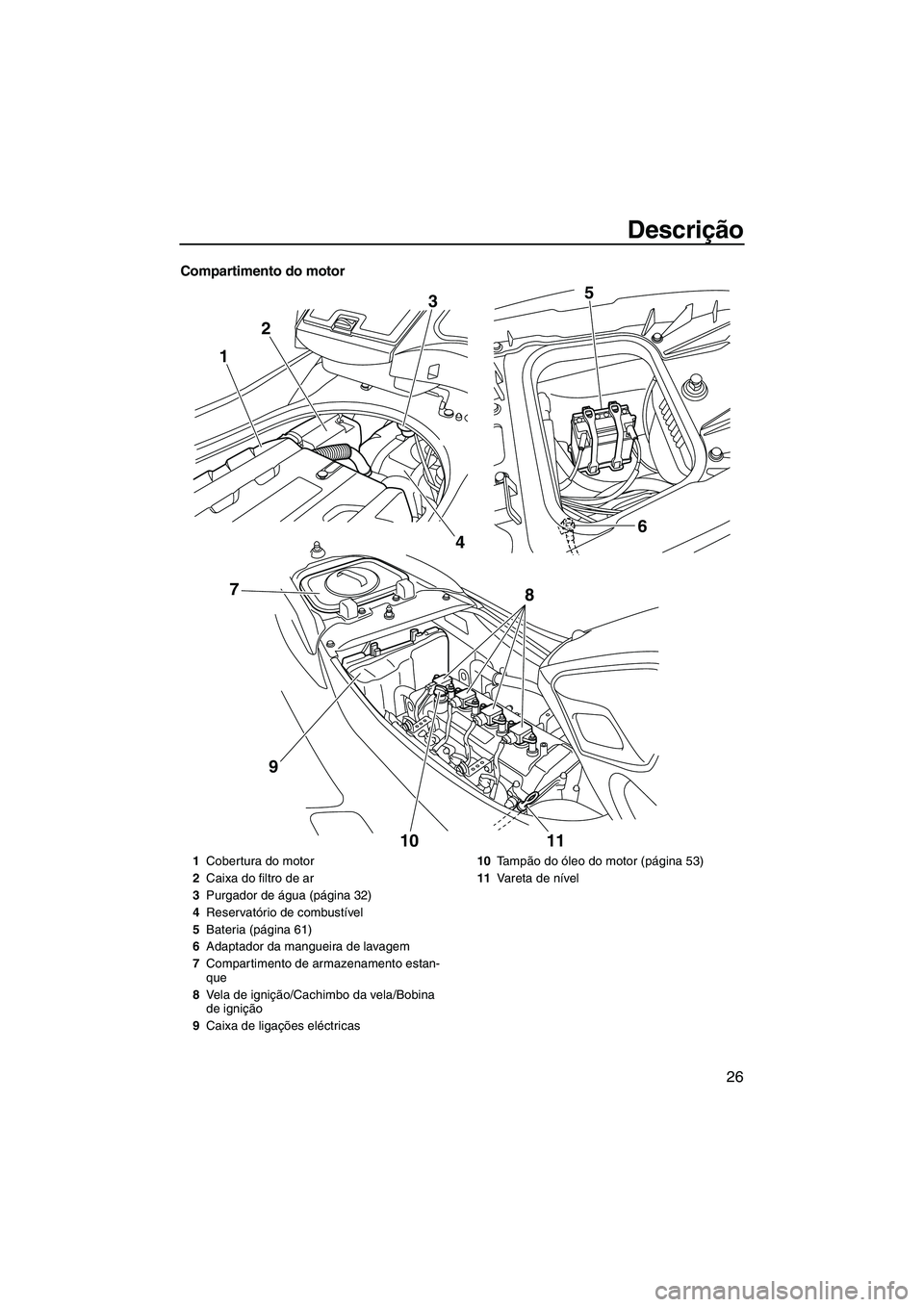 YAMAHA FZS 2013  Manual de utilização (in Portuguese) Descrição
26
Compartimento do motor
12
3
4 6
5
10 11
8
97
1 Cobertura do motor
2 Caixa do filtro de ar
3 Purgador de água (página 32)
4 Reservatório de combustível
5 Bateria (página 61)
6 Adapt