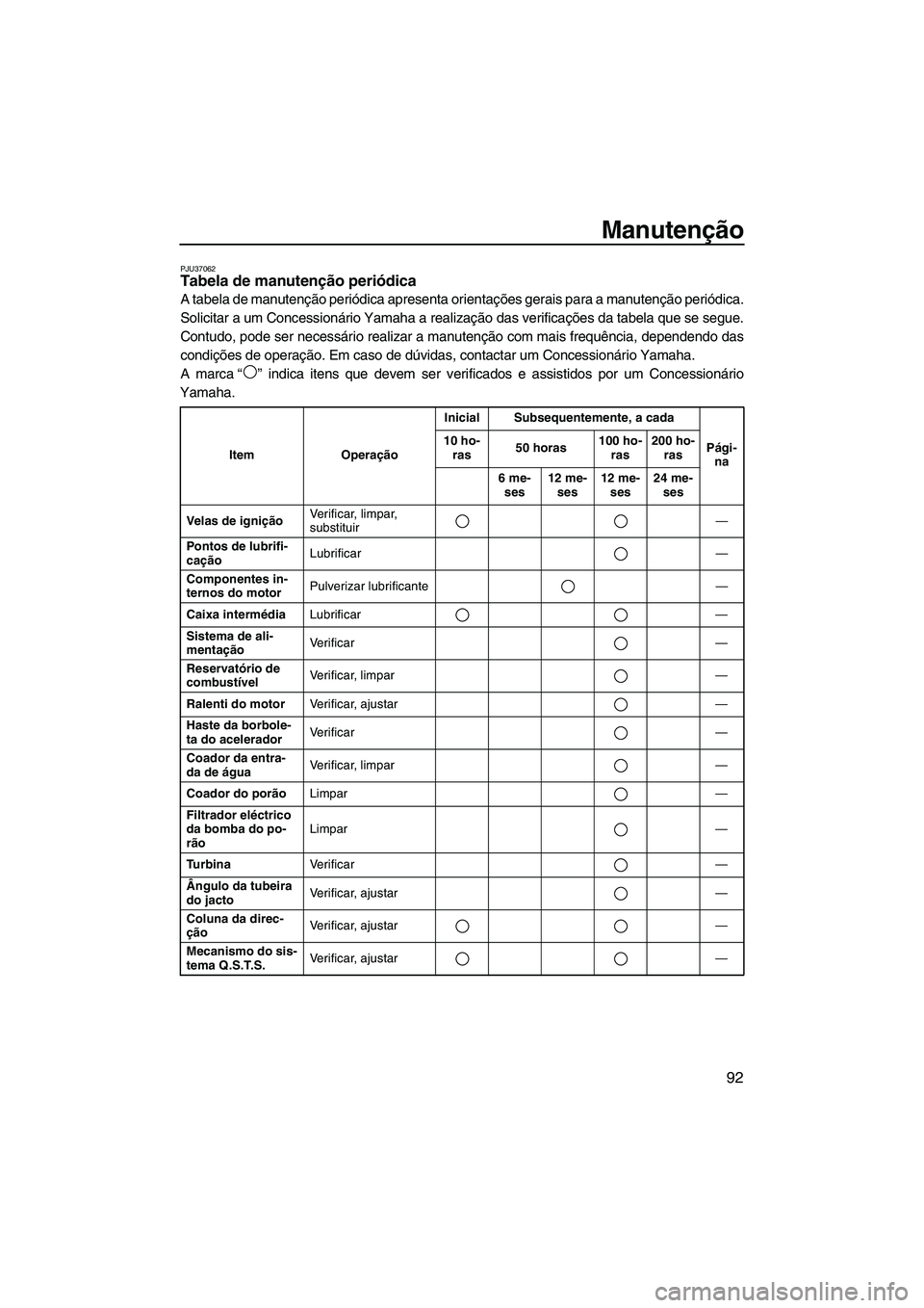 YAMAHA FZS 2013  Manual de utilização (in Portuguese) Manutenção
92
PJU37062Tabela de manutenção periódica 
A tabela de manutenção periódica apresenta orientações gerais para a manutenção periódica.
Solicitar a um Concessionário Yamaha a re