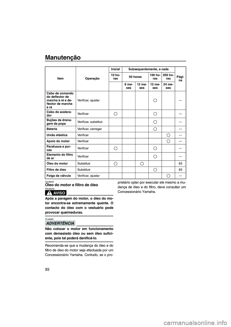 YAMAHA FZS 2013  Manual de utilização (in Portuguese) Manutenção
93
PJU36942Óleo do motor e filtro de óleo 
AV I S O
PWJ00340
Após a paragem do motor, o óleo do mo-
tor encontra-se extremamente quente. O
contacto do óleo com o vestuário pode
prov