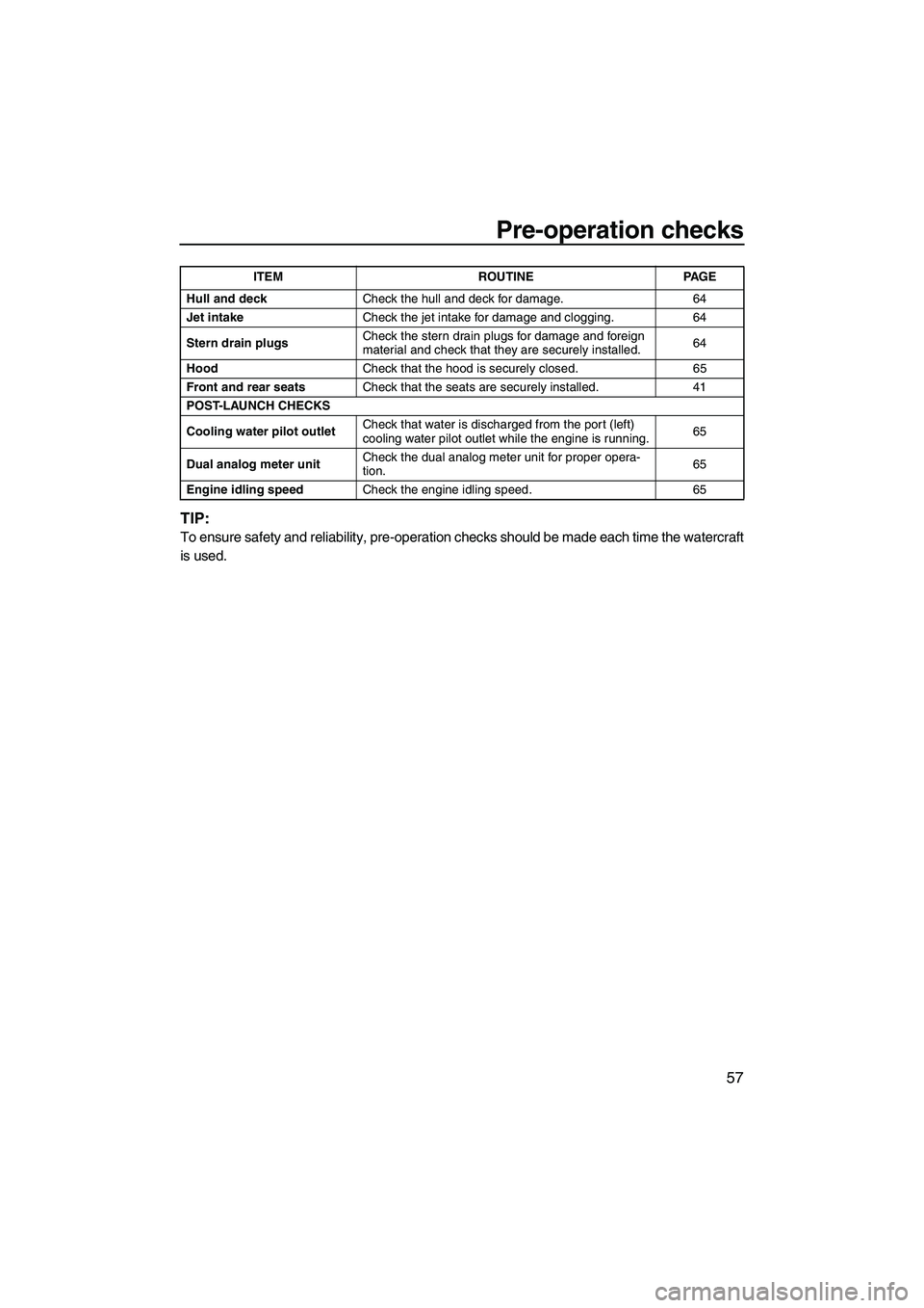 YAMAHA FZS 2012  Owners Manual Pre-operation checks
57
TIP:
To ensure safety and reliability, pre-operation checks should be made each time the watercraft
is used.
Hull and deckCheck the hull and deck for damage. 64
Jet intakeCheck